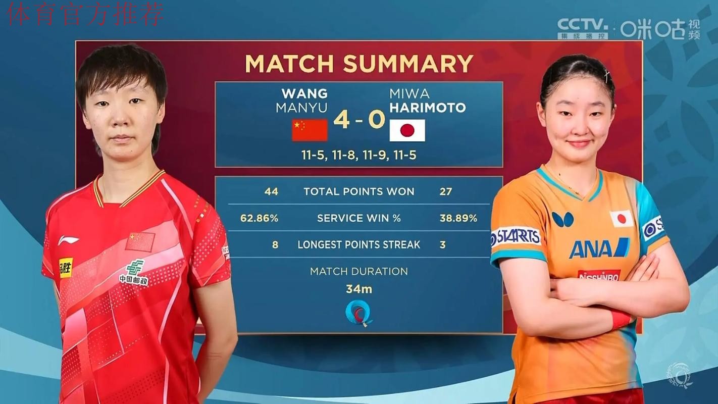 王曼昱淘汰张本美和进八强