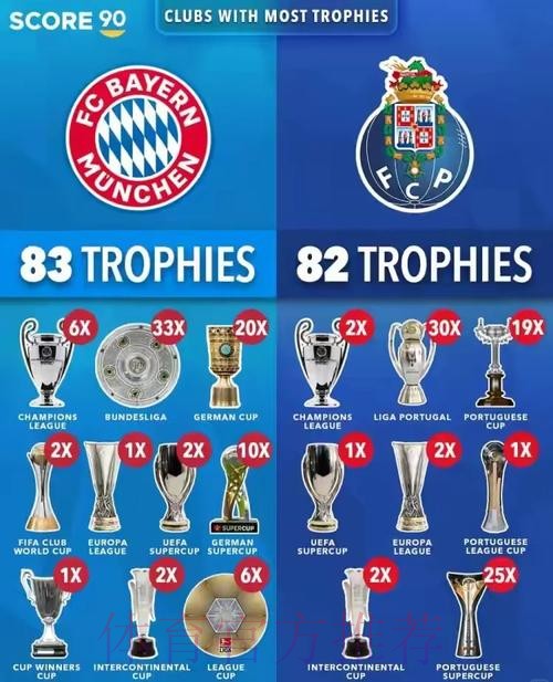 连续晋级欧冠16强榜:皇马22年、拜仁巴萨17年 连续晋级欧冠16强榜:皇马22年、拜仁巴萨17年